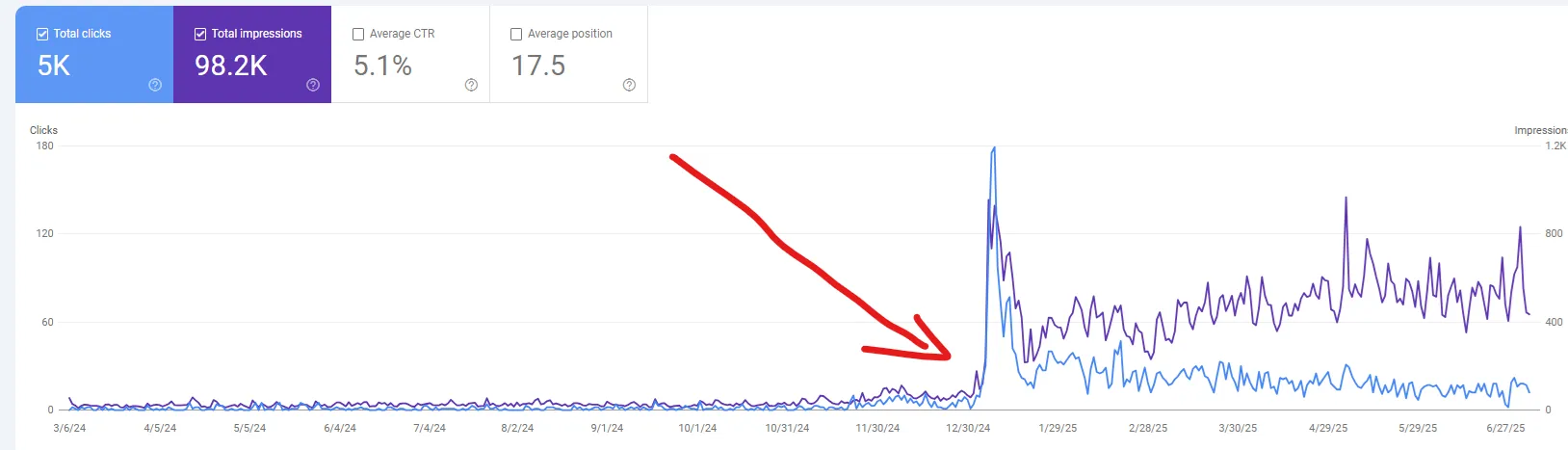 SEO optimalizált weboldal készítés Bana - keresőmotor optimalizálás és online láthatóság növelés